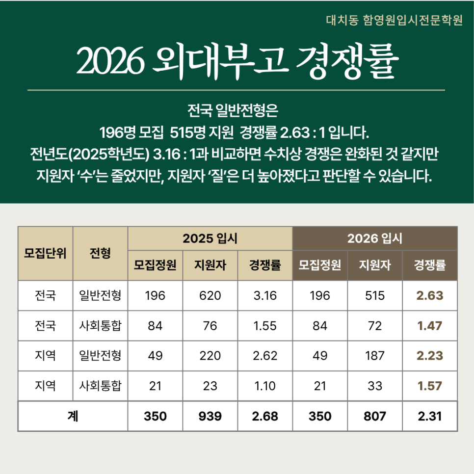 용인외대부고 경쟁률