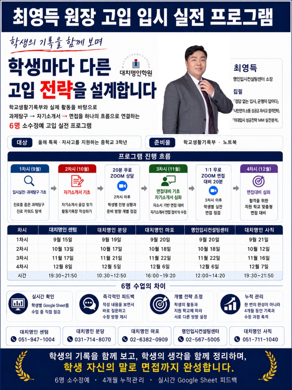 ㅇ