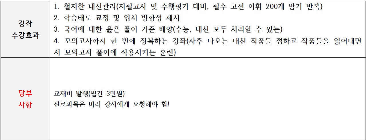 ㅇ