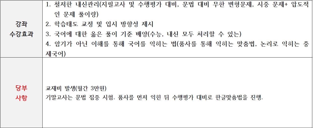 ㅇ